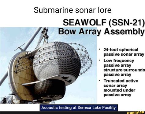 Sonar Spheres on Submarines