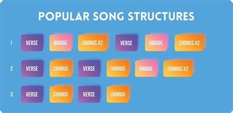 Song Template Structure