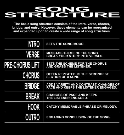 Songwriting Template Example 1