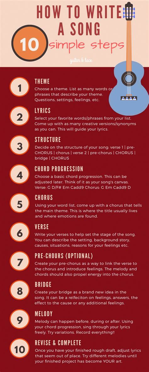 Songwriting Template Example 10