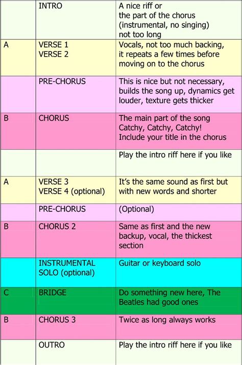 Songwriting Template Example 3