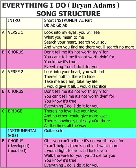 Songwriting Template Example 8