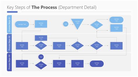 SOP Flowchart Template Example 10