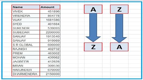 Sorting Sheets Alphabetically in Excel