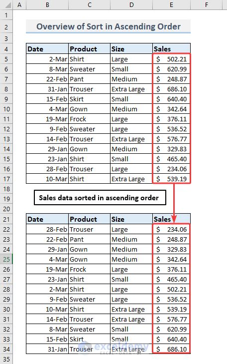 Sorting Data in Ascending Order