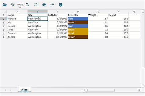 Sorting data by product category