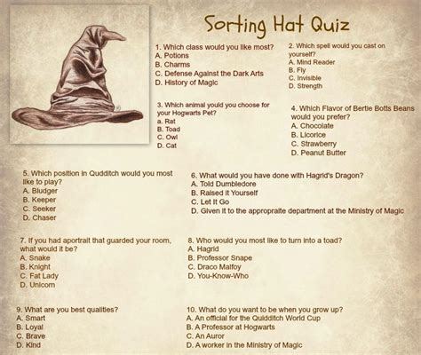 Sorting Hat Quiz Result