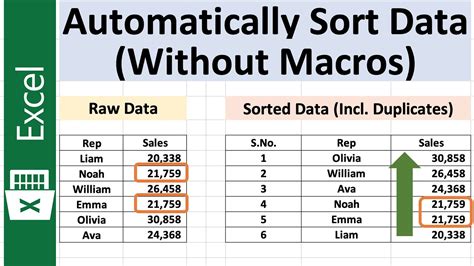 Sorting Numbers in Excel using VBA Macros