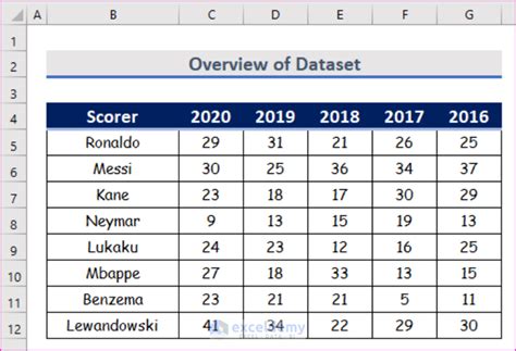 Sorting rows by date in descending order