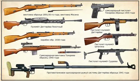 Soviet Era Weapons