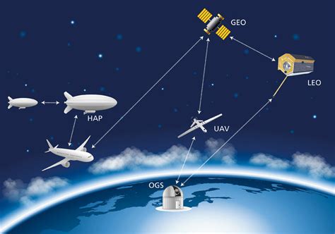 Space Communications Systems