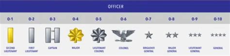 Space Force Commissioned Officer Ranks