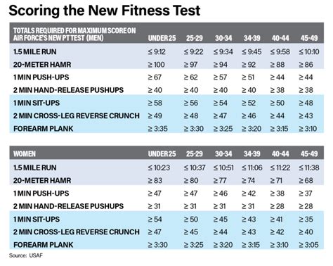 Space Force Fitness Test Requirements