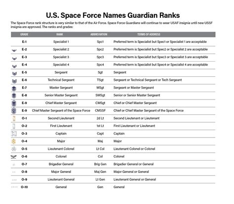 Space Force MOS List