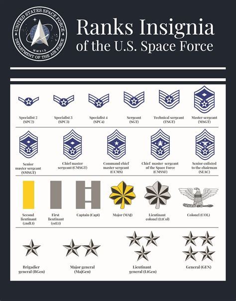 Space Force Officer Pay Chart