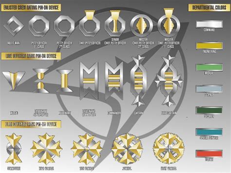 Space Force Officer Rank Requirements