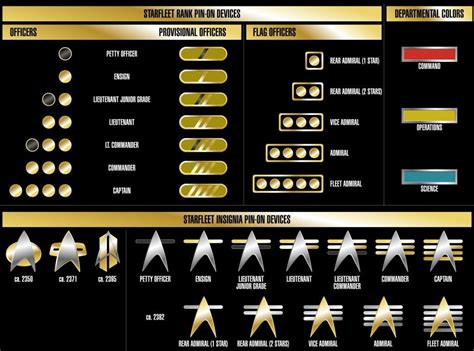 Space Force Officer Rank Structure Explained