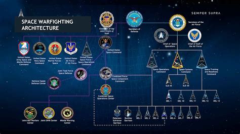 Space Force Reserve Partnerships