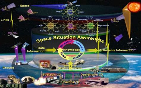 Space Force Situational Awareness