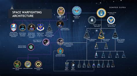 Space Warfare Capabilities