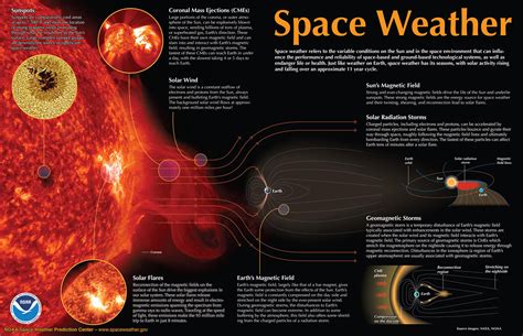 Space Weather Forecasting