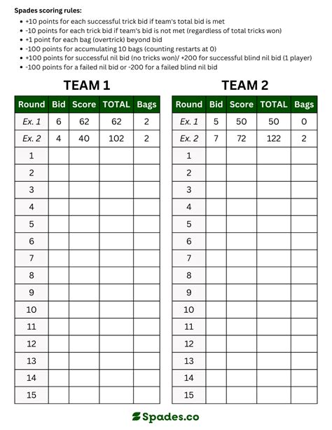 Spades Score Sheet Template Example