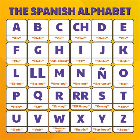 Spanish Alphabet Chart