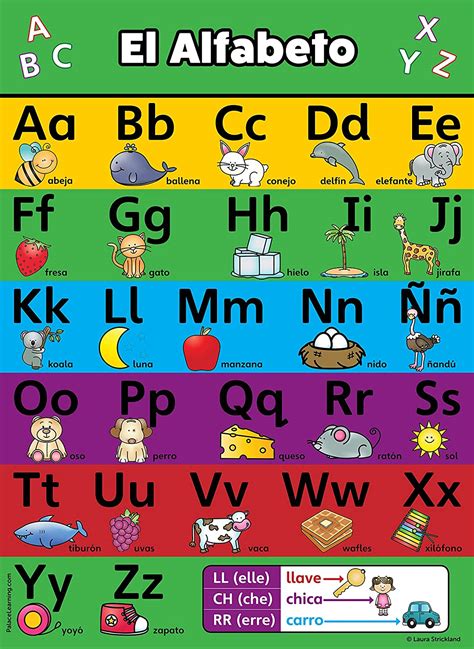 Spanish Alphabet Poster