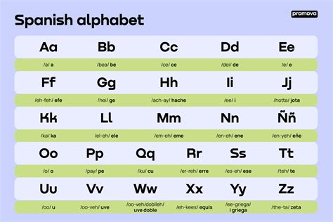 Spanish Alphabet Tutorial