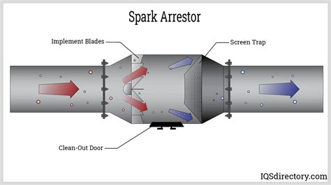 Spark Arrestor Types Image