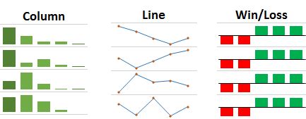 Benefits of Using Sparklines in Google Sheets