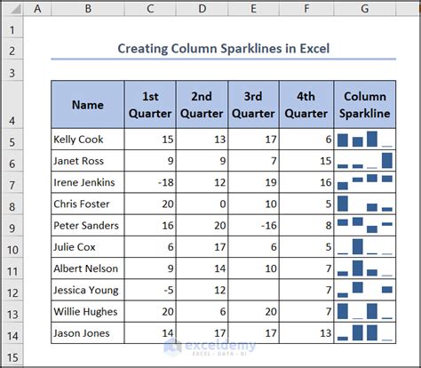 Best Practices for Using Sparklines in Google Sheets