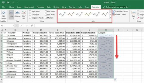 Example of a Sparkline in a Presentation