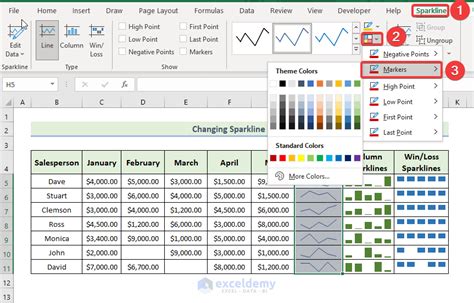 Using Sparklines to Highlight Changes