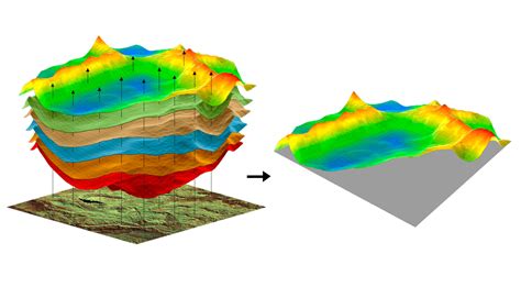 Spatial Analysis