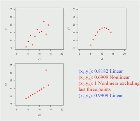 SPEARMAN Function