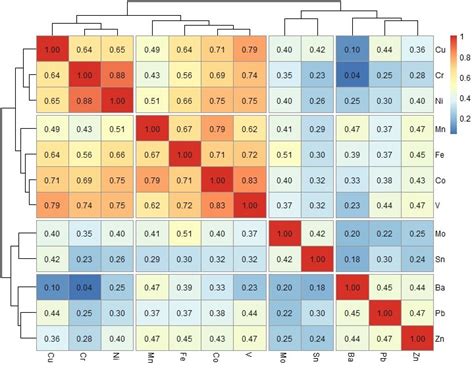 Spearman Rank Correlation Add-ins