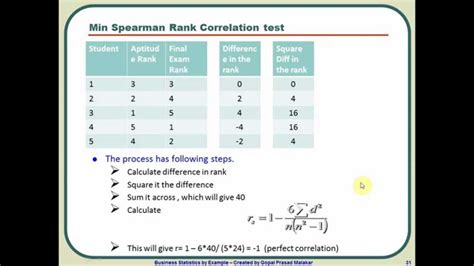 Spearman Rank Correlation Coefficient Calculation