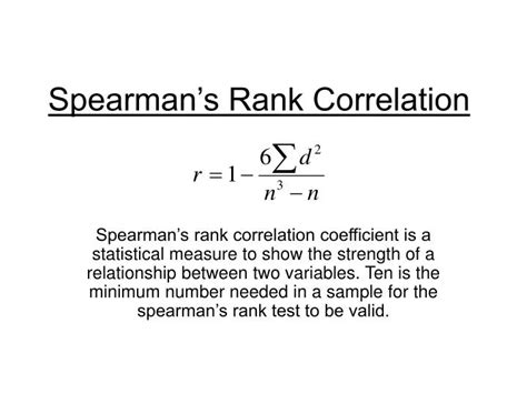 Spearman Rank Correlation using RSQ Function