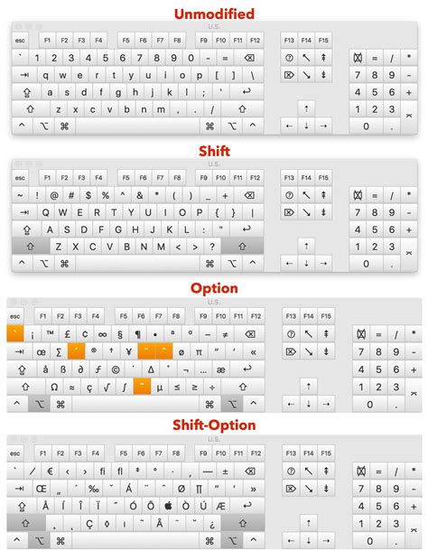 Special Characters on Keyboard