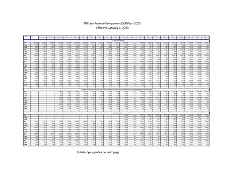 Special Duty Pay Chart