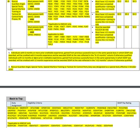 Special Duty Pay Eligibility