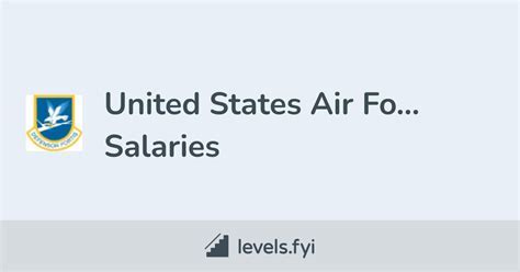 Special Forces Salaries and Bonuses