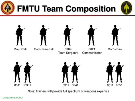 Special Forces Team Structure Image 4