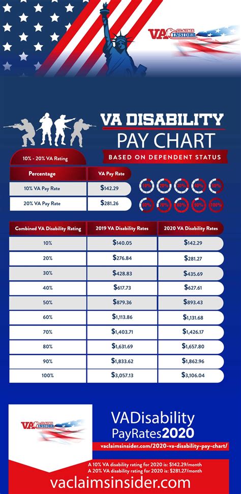 Special pay chart