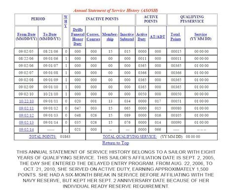 Special Pays for US Army Reserve