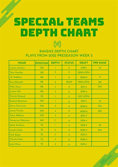 Design of Special Teams Depth Chart Template