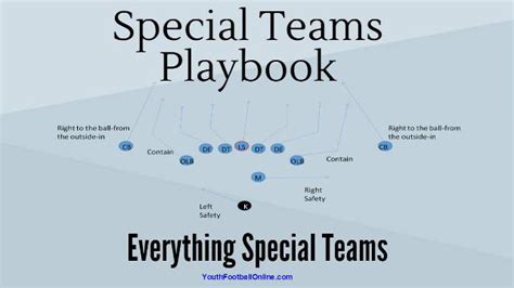 Special Teams Football Playbook Template