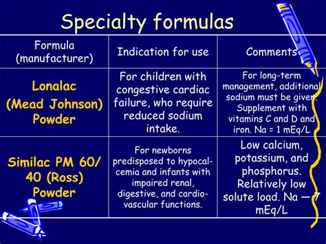 Specialty Formula