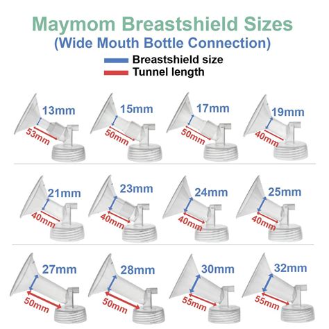 Spectra Flange Size Chart